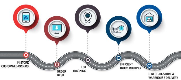 Distribution And Logistics Info