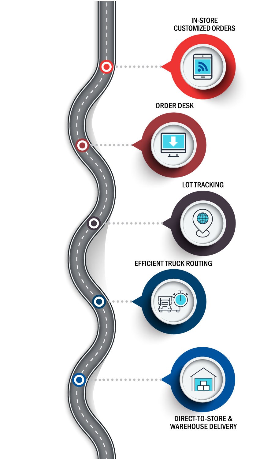 Distribution And Logistics Info Mobile En