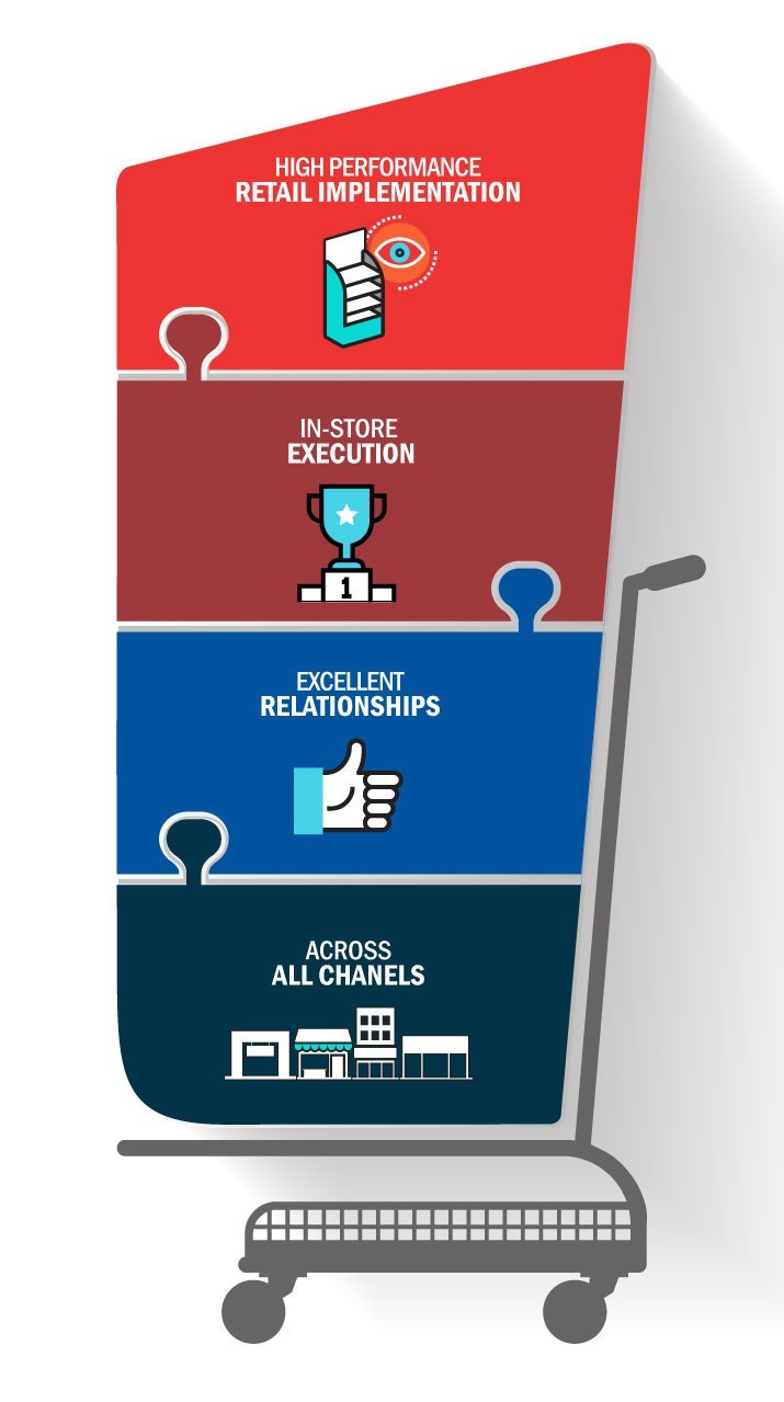 Sales And Promotions Mobile En